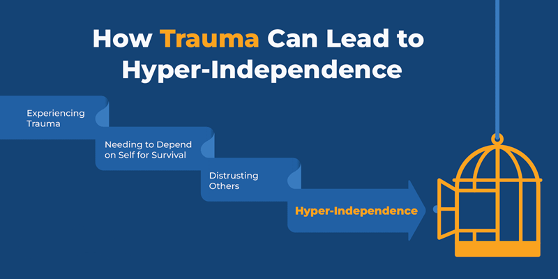 Is Hyper-Independence a Trauma Response? 2