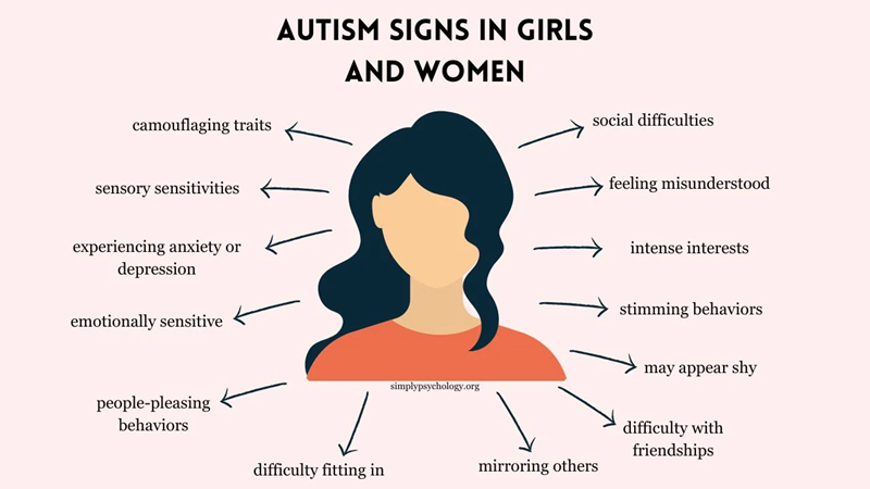 Indicators of Autism in Women 1