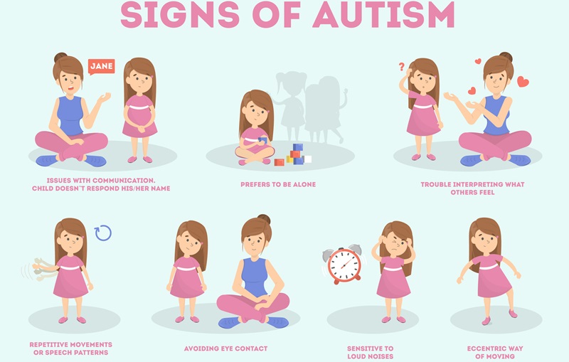 Indicators of Autism in Women 3